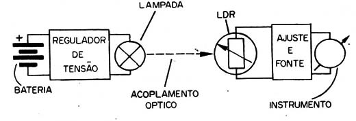 Figura 2 – Diagrama simplificado
