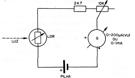 Figura 5 – Circuito de medida
