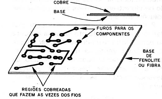 Figura 1 – A placa de circuito impresso
