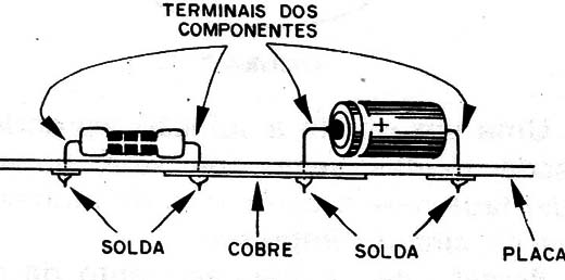 Figura 2 – Soldagem dos componentes
Figura 2 – Soldagem dos componentes