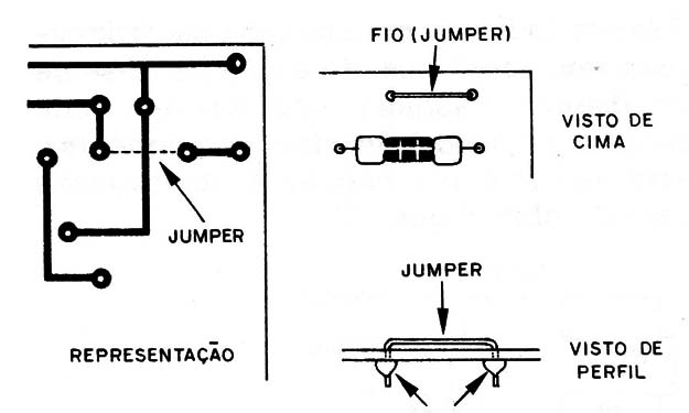 Figura 5 – O jumper
Figura 5 – O jumper