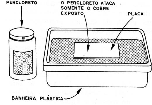 Figura 6 – A corrosão
Figura 6 – A corrosão