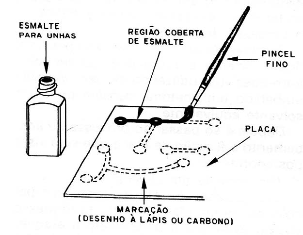 Figura 9 – Usando o esmalte
Figura 9 – Usando o esmalte