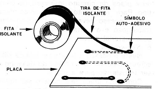    Figura 15 – Usando fitas de trilhas
