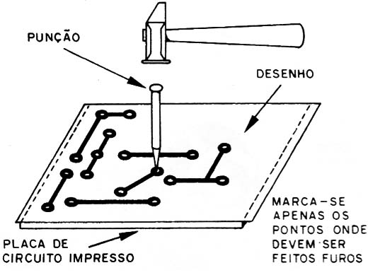 Figura 18 – Usando o punção
Figura 18 – Usando o punção