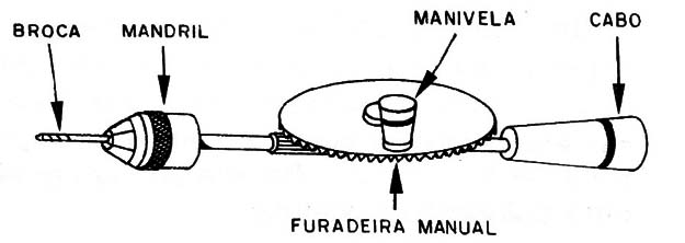 Figura 22 – Furadeira manual
Figura 22 – Furadeira manual