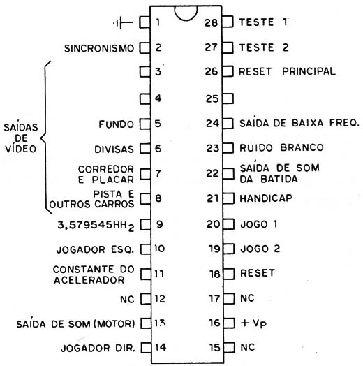Figura 3 – O circuito integrado
Figura 3 – O circuito integrado