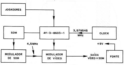 Figura 4 – Diagrama de blocos
Figura 4 – Diagrama de blocos