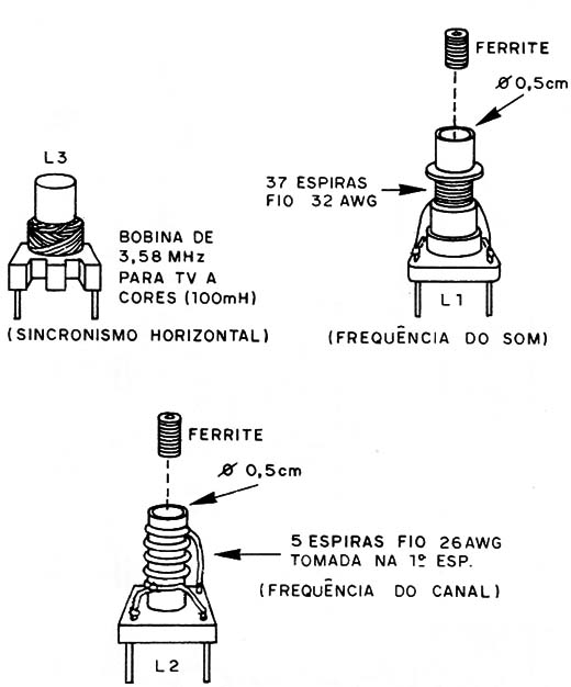 Figura 10 – As bobinas
Figura 10 – As bobinas