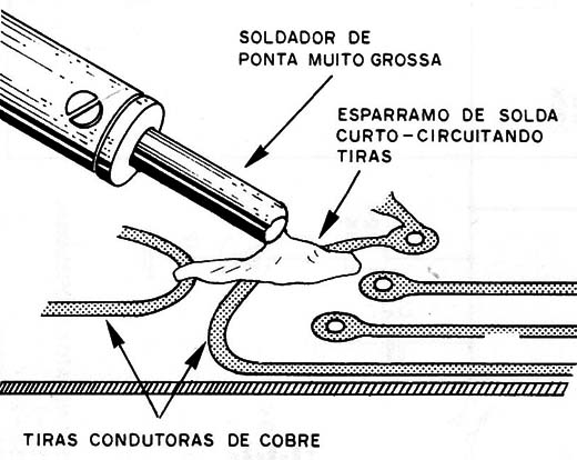 Figura 11 – Evite espalhamentos
Figura 11 – Evite espalhamentos