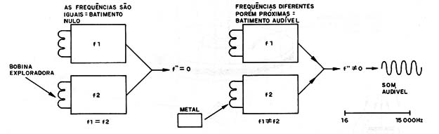 Figura 5 – Batimento audível
Figura 5 – Batimento audível