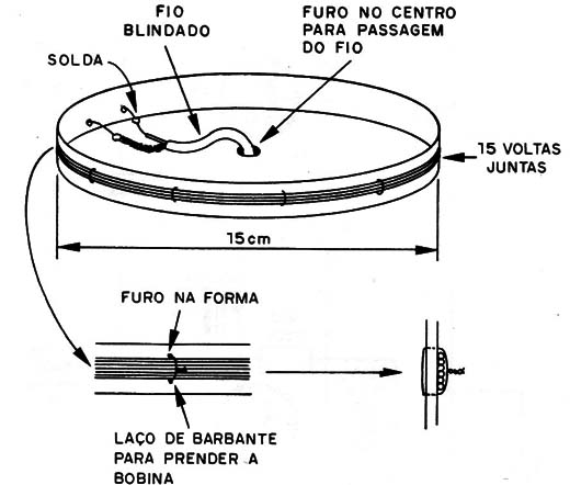 Figura 11 – Enrolando a bobina
Figura 11 – Enrolando a bobina
