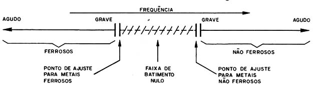 Figura 20 – as faixas de ajustes
Figura 20 – as faixas de ajustes