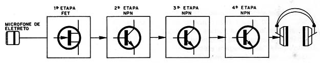 Figura 3 – Diagrama de blocos
Figura 3 – Diagrama de blocos