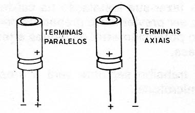 Figura 12 – Os capacitores
Figura 12 – Os capacitores