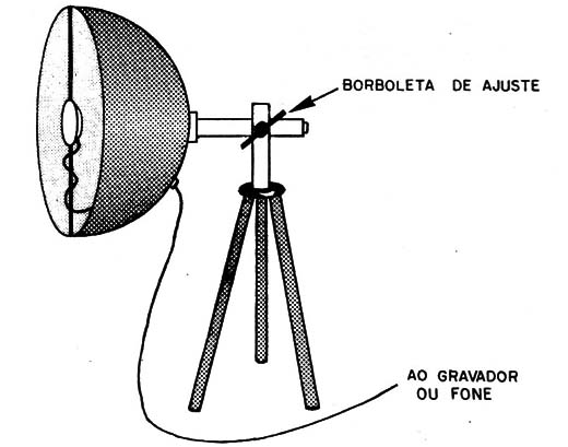 Figura 19 – Montagem em tripé
