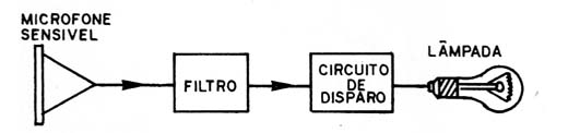 Figura 3 – Diagrama de blocos
Figura 3 – Diagrama de blocos