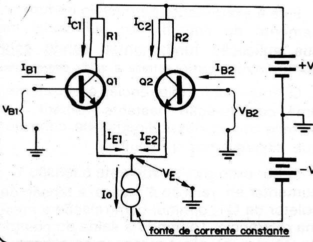 Figura 2
Figura 2
