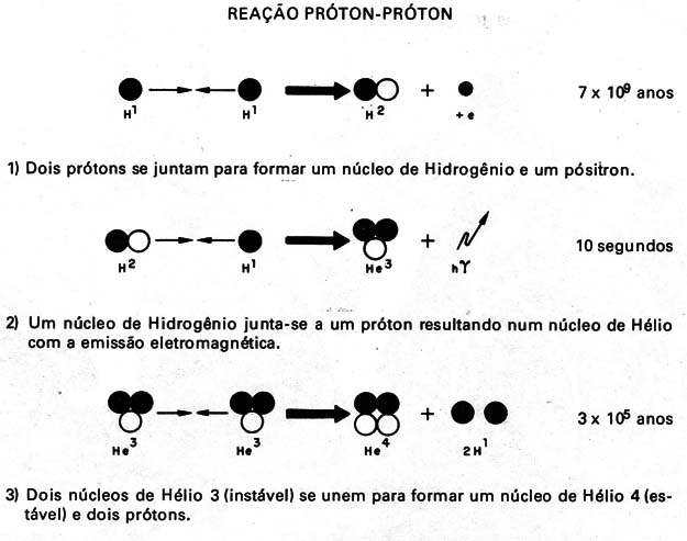 Figura 2 – Como o sol produz energia
Figura 2 – Como o sol produz energia