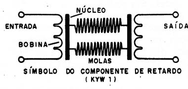 Figura 2 – A linha de retardo mecânica
Figura 2 – A linha de retardo mecânica