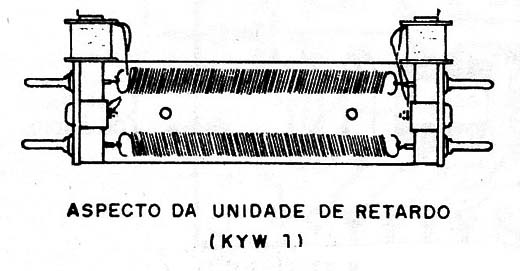 Figura 3 – Aspecto da linha de retardo
Figura 3 – Aspecto da linha de retardo