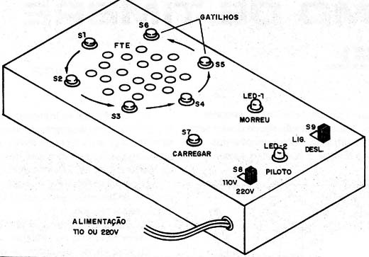 Figura 3 – Sugestão de caixa
