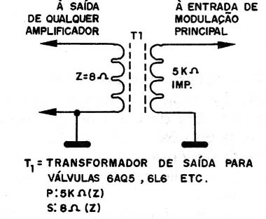 Figura 4 – Circuito de modulação principal
Figura 4 – Circuito de modulação principal