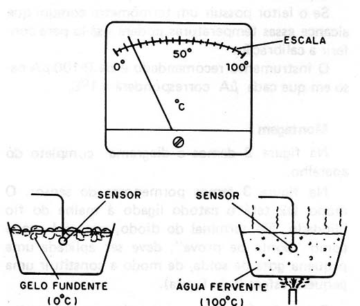 Figura 1 - Calibração
