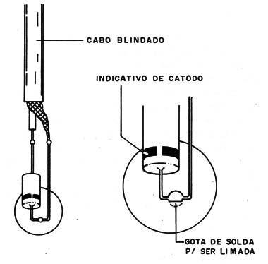 Figura 3 – O sensor
Figura 3 – O sensor