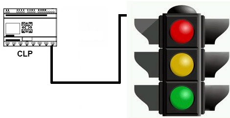 Figura 1 . Exemplo do sistema baseado no SED com controlador lógico programável.
Figura 1 . Exemplo do sistema baseado no SED com controlador lógico programável.