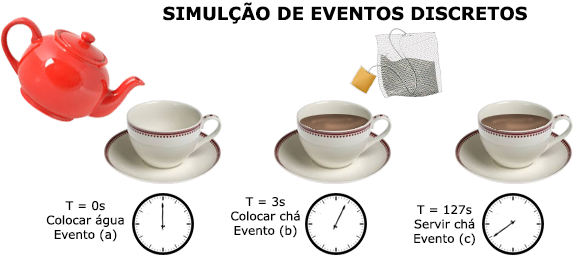 Figura 2 . Exemplo SED com evento Intencional.
Figura 2 . Exemplo SED com evento Intencional.