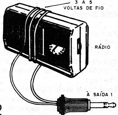Figura 2 – Acoplamento a um rádio sem antena
Figura 2 – Acoplamento a um rádio sem antena