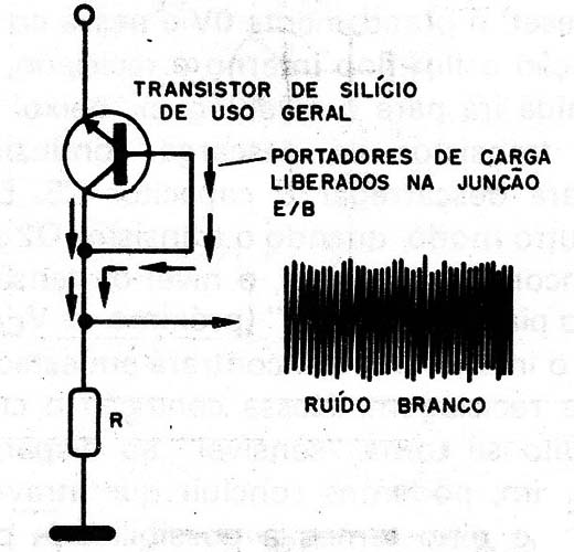 Figura 3 – Usando transistor para gerar ruído
Figura 3 – Usando transistor para gerar ruído