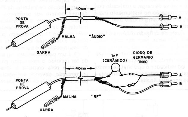 Figura 3 – Cabos de prova
