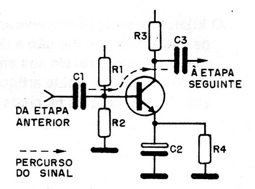 Figura 6 – Etapa típica de rádios e amplificadores
Figura 6 – Etapa típica de rádios e amplificadores