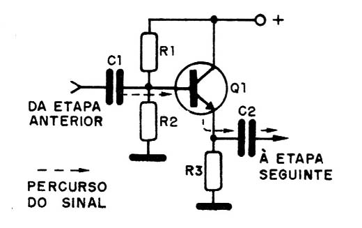 Figura 7 – Configuração de coletor comum
