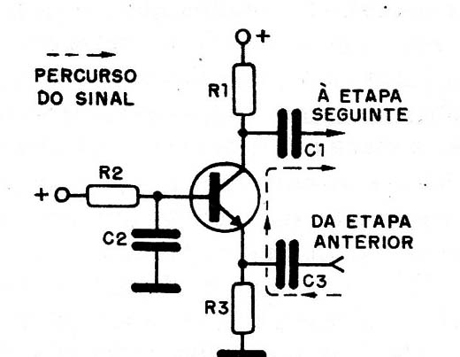 Figura 8 – Configuração de base comum 
