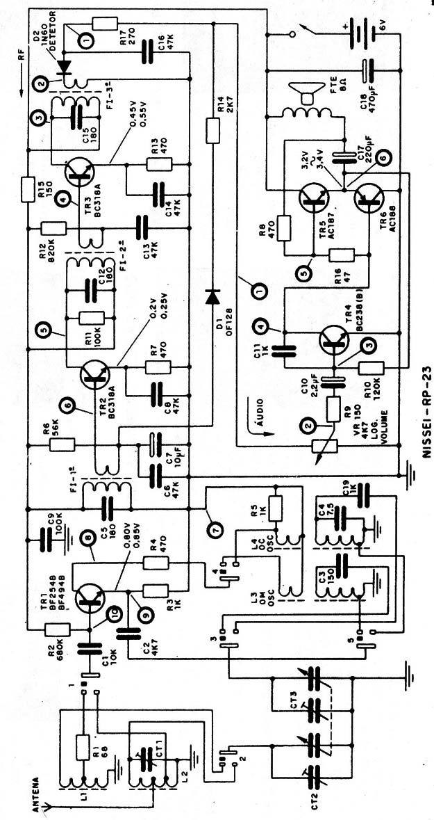 Figura 9 – Rádio transistorizado comum
