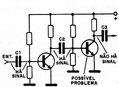 Figura 11 – Sequência de testes
Figura 11 – Sequência de testes