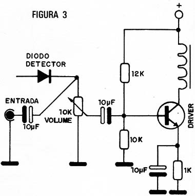Figura 3 – Etapa transistorizada
Figura 3 – Etapa transistorizada