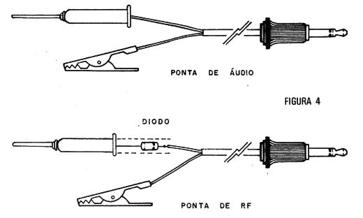 Figura 4 – Pontas de prova
Figura 4 – Pontas de prova