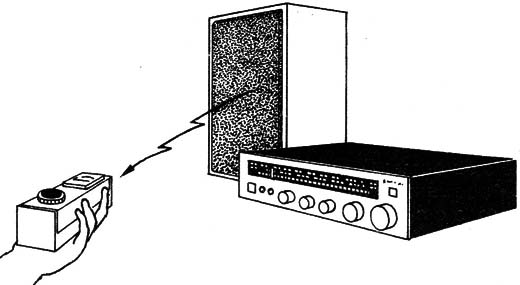 Figura 1 – analisando a reprodução de alto-falantes
Figura 1 – analisando a reprodução de alto-falantes
