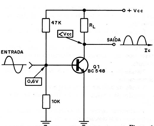 Figura 6 – Etapa classe B
