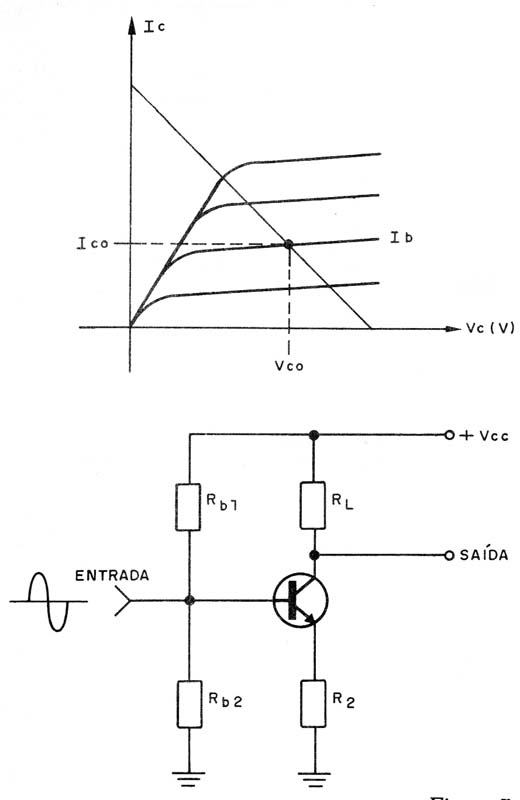 Figura 7 – Polarização Classe AB
Figura 7 – Polarização Classe AB
