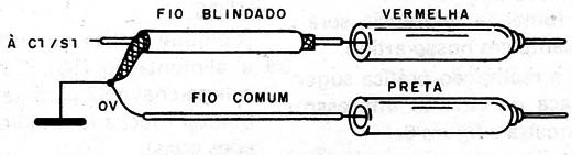 Figura 7 – A ponta de prova blindada
Figura 7 – A ponta de prova blindada