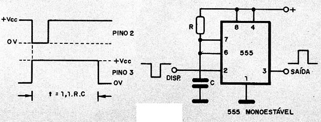    Figura 1 – Formas de onda no circuito
