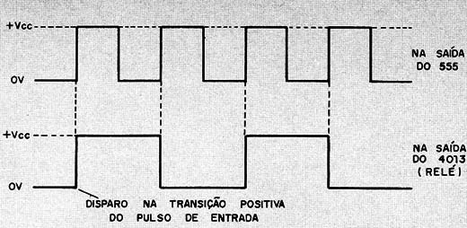 Figura 2 – Divisão dos pulsos
Figura 2 – Divisão dos pulsos