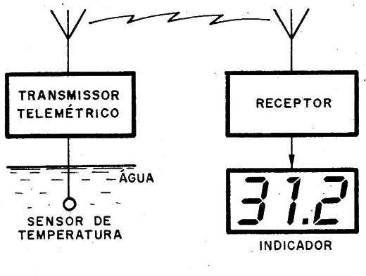 Figura 1 – Princípio de funcionamento
Figura 1 – Princípio de funcionamento