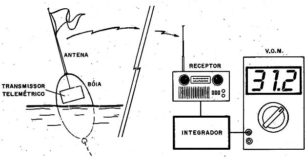 Figura 3 – Usando o sistema
Figura 3 – Usando o sistema