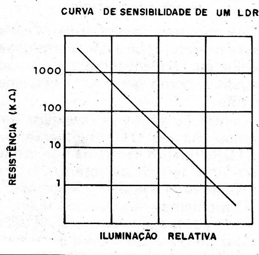 Figura 4 – Variações do sinal
Figura 4 – Variações do sinal